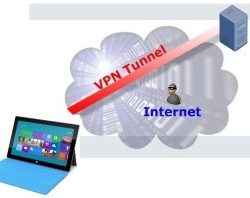 تونل وی پی ان چیست؟