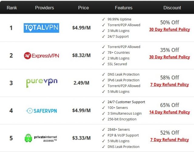 VPN محدودیت های منطقه ای در ایران را دور می زند