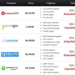 فن آوری VPN برای کمک به باز کردن سایت های مسدود می آید
